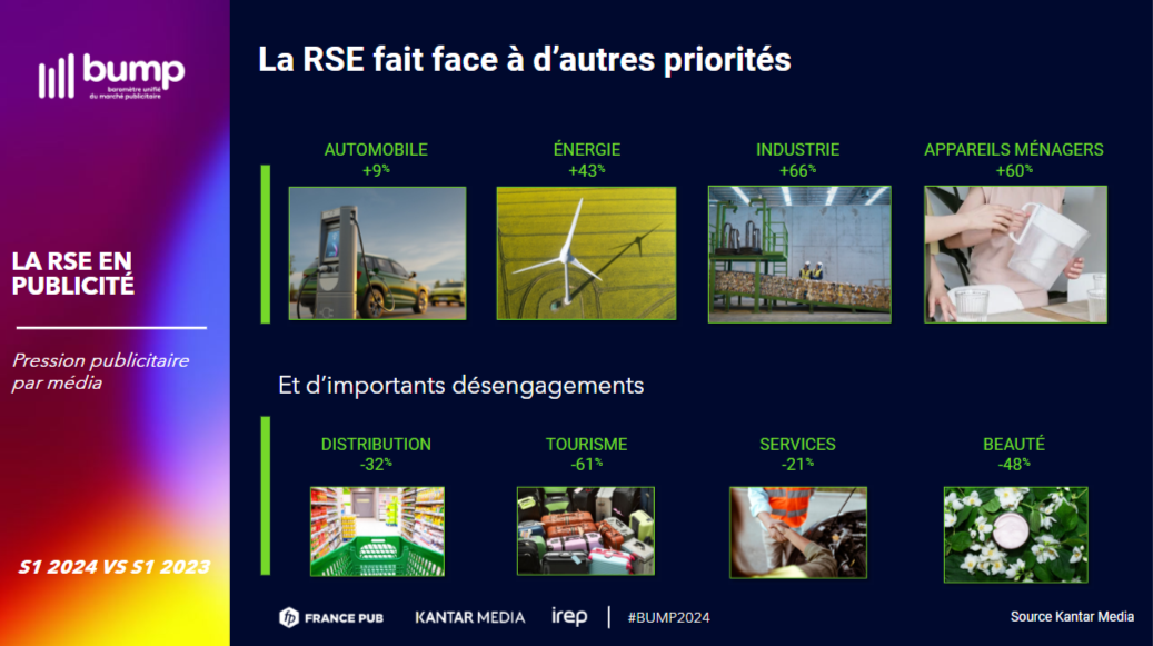 La RSE en publicité